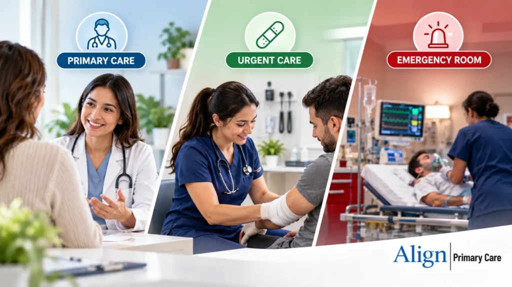 Primary care vs urgent care vs emergency room options for patients in Dallas and Garland, TX